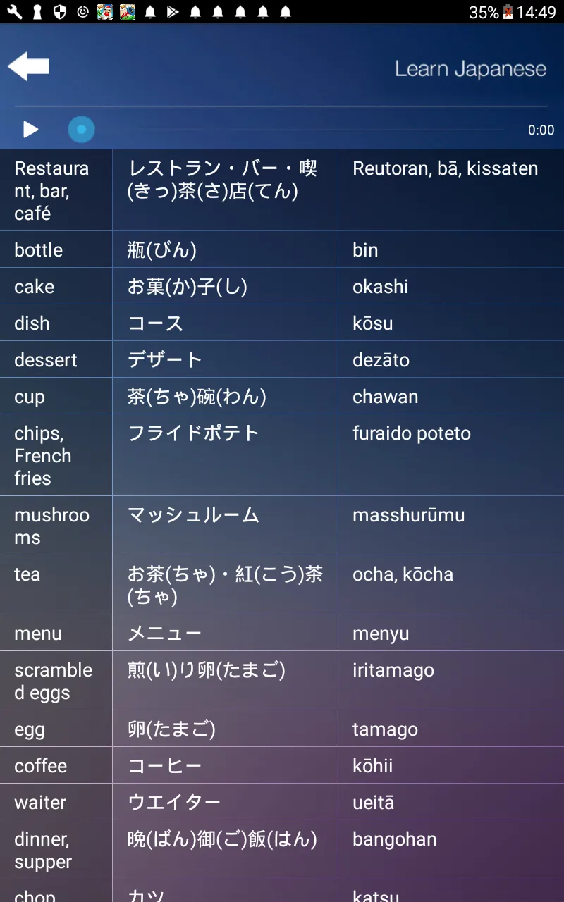 Learn & Speak Japanese Languag | Indus Appstore | Screenshot