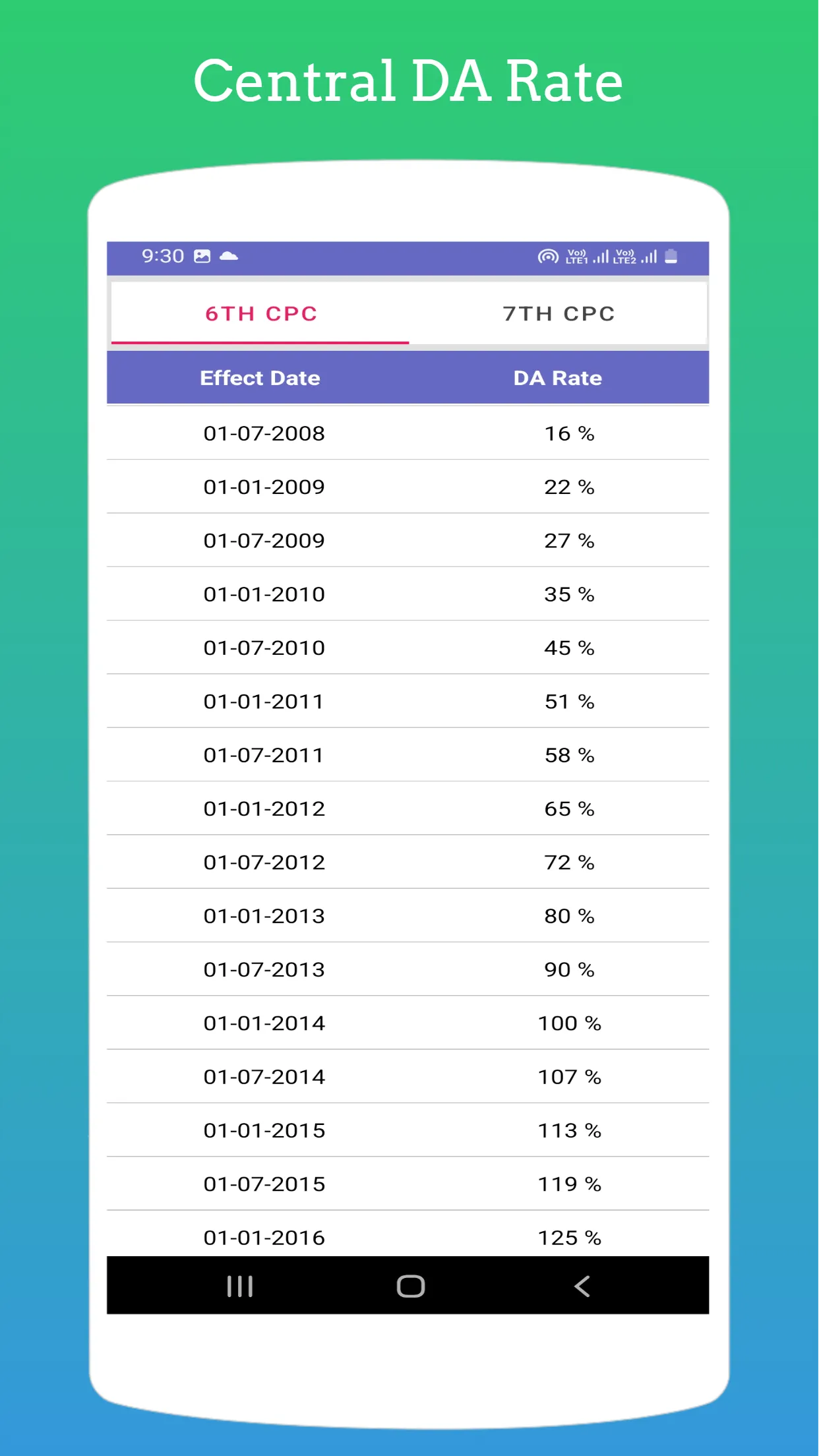 DA Arrears Calculator | Indus Appstore | Screenshot