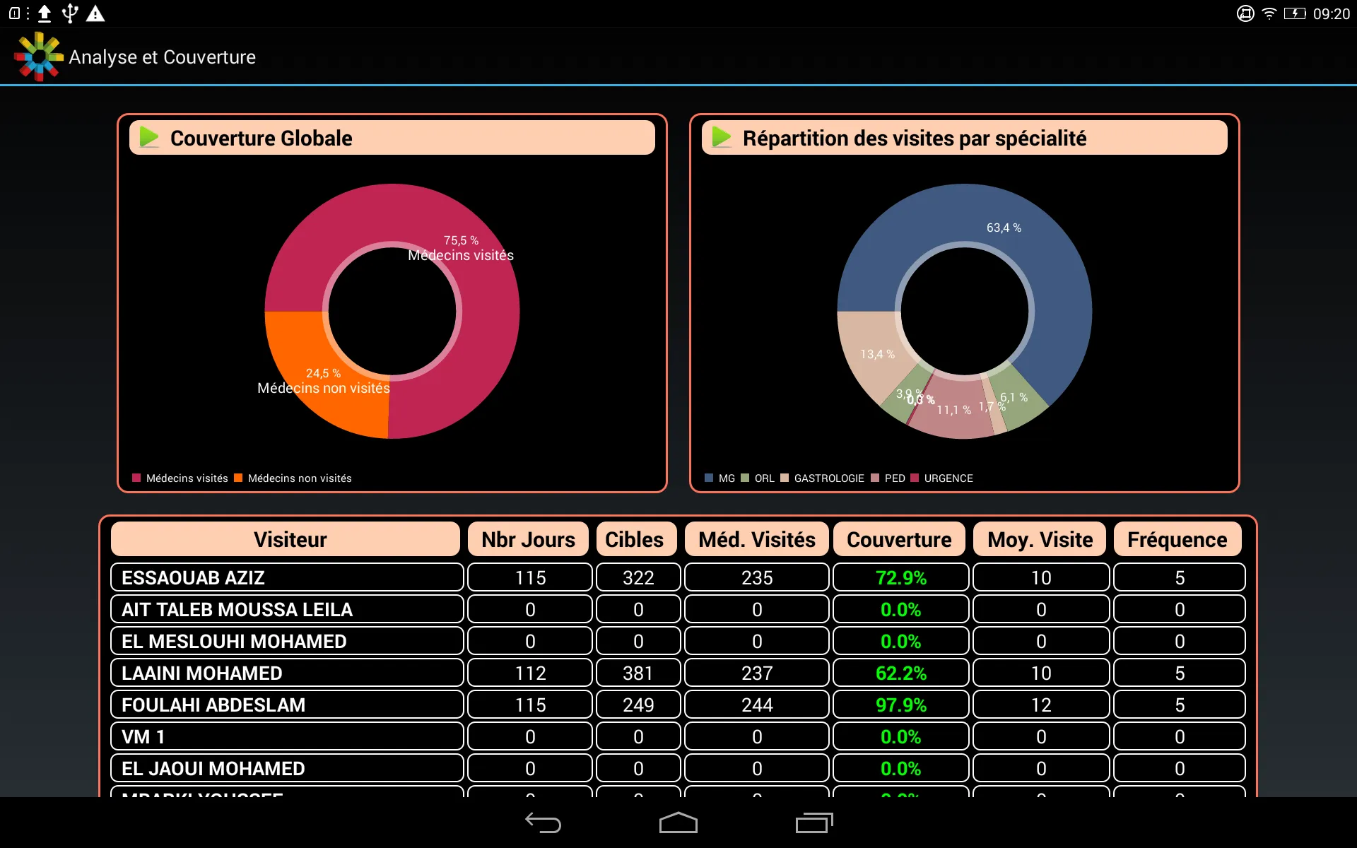 VmSoftManager | Indus Appstore | Screenshot