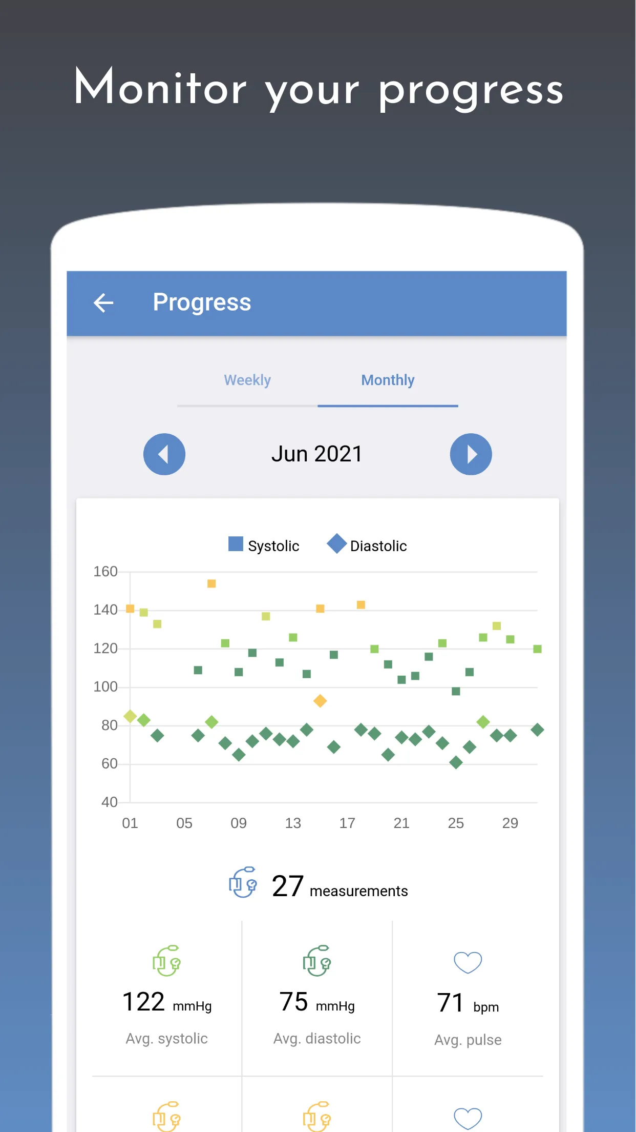 forDiabetes: diabetes tracker | Indus Appstore | Screenshot