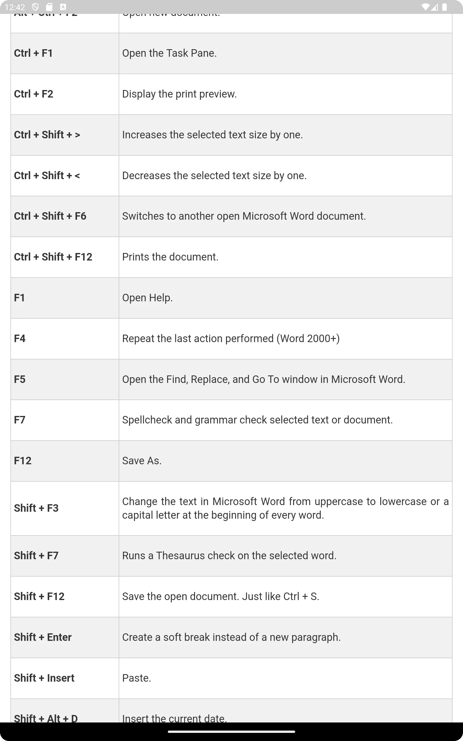 Shortcuts for MS Word | Indus Appstore | Screenshot