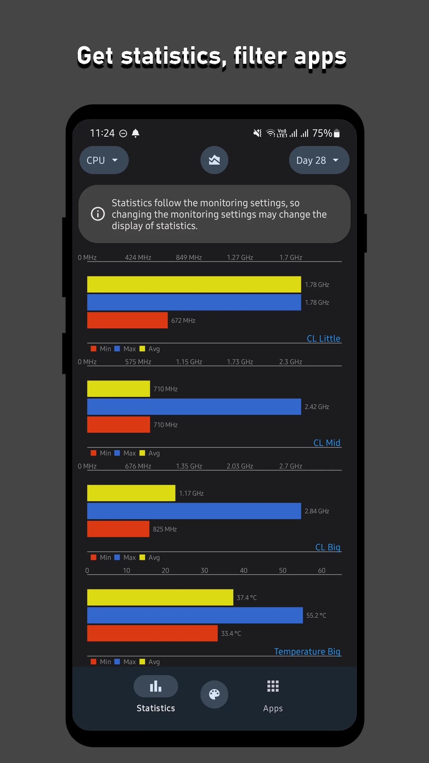 SysFloat - Monitor FPS,CPU,GPU | Indus Appstore | Screenshot