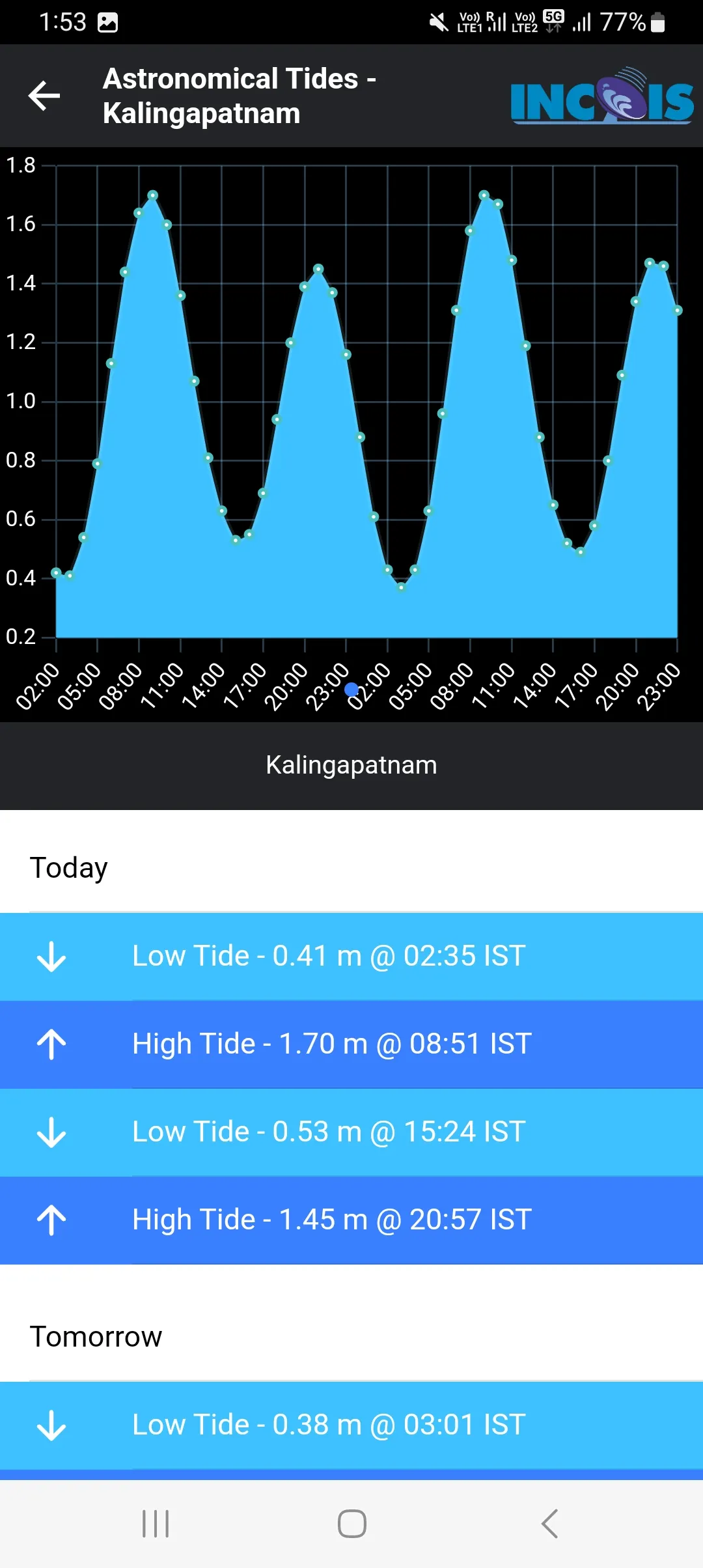 SAMUDRA | Indus Appstore | Screenshot