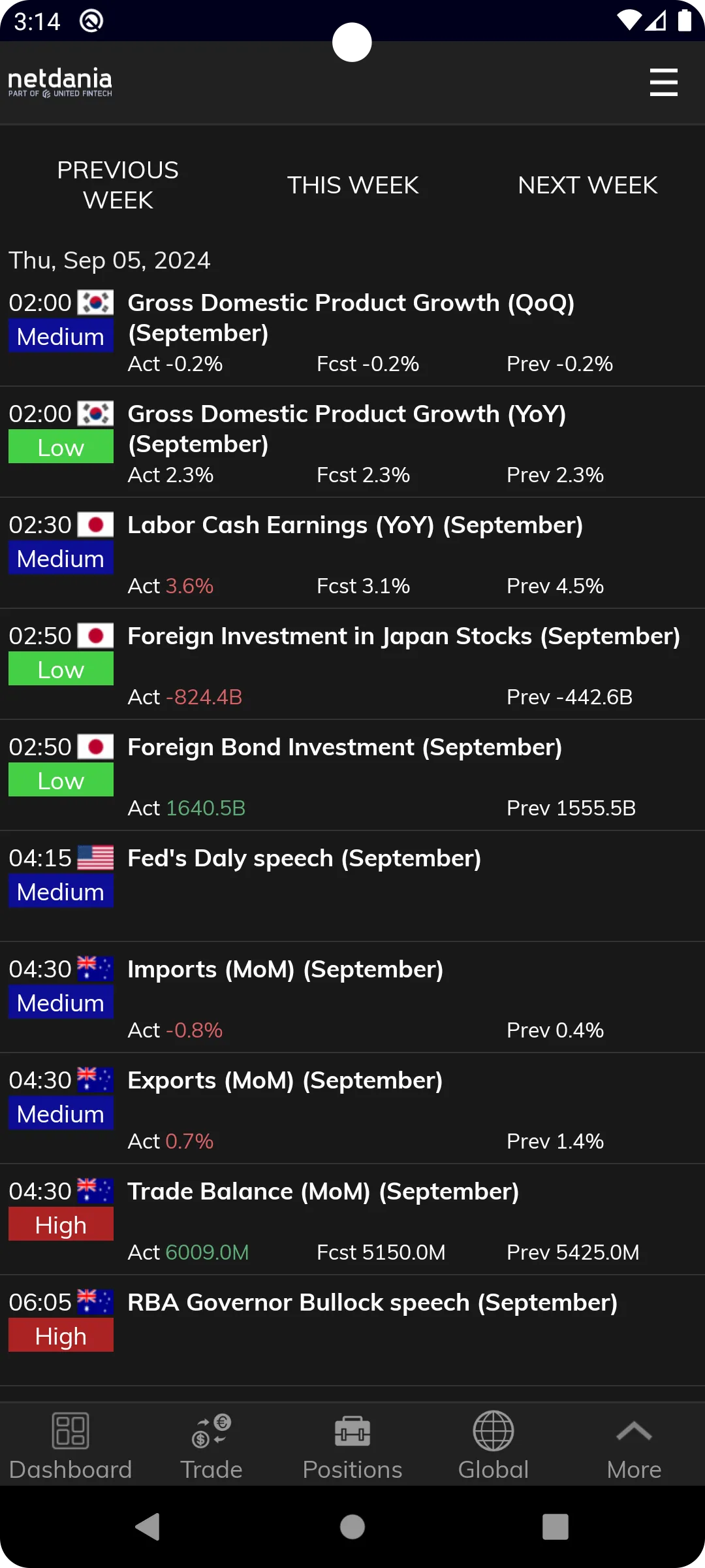 NetDania Stock & Forex Trader | Indus Appstore | Screenshot