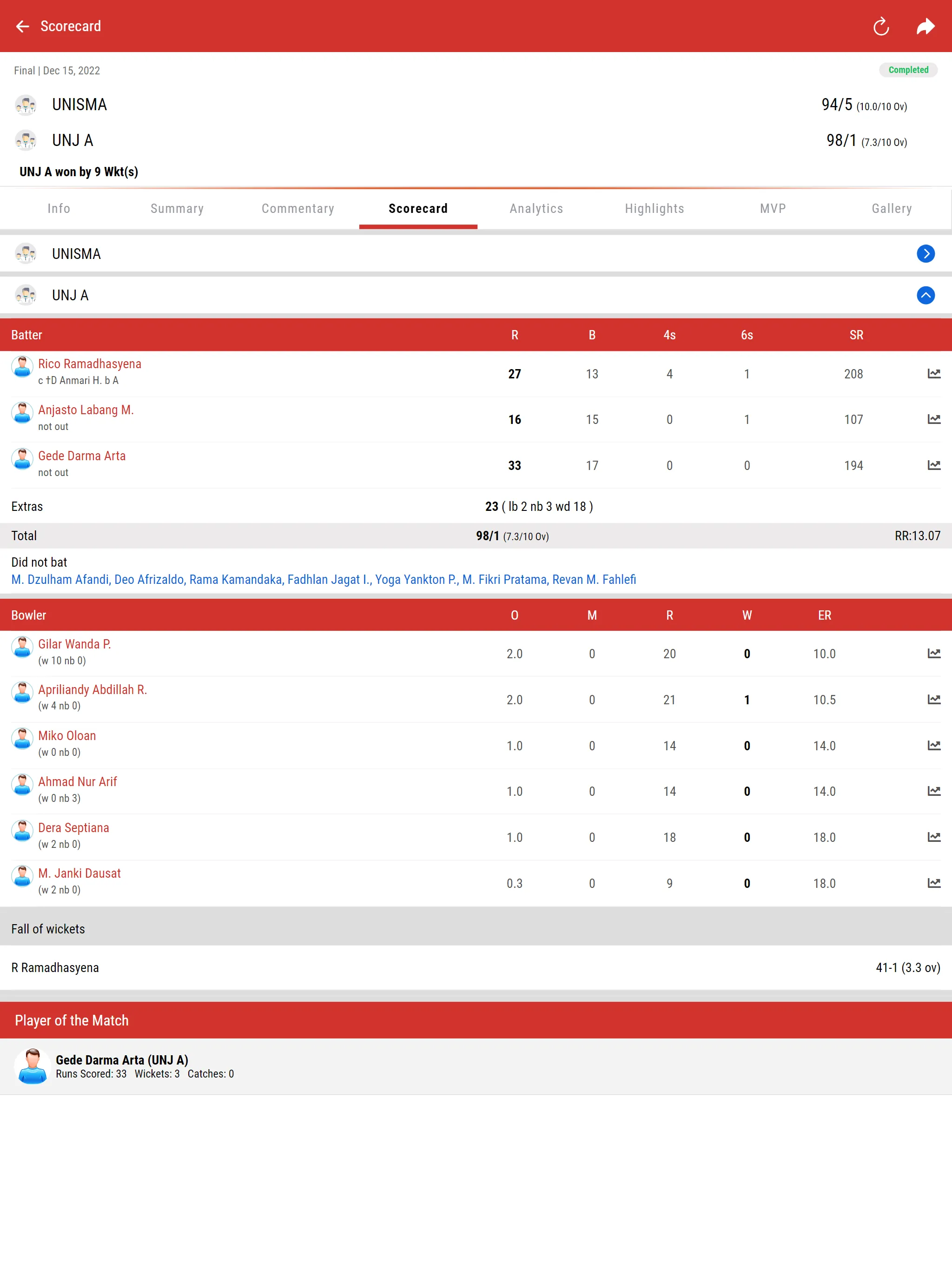 Persatuan Cricket Indonesia | Indus Appstore | Screenshot