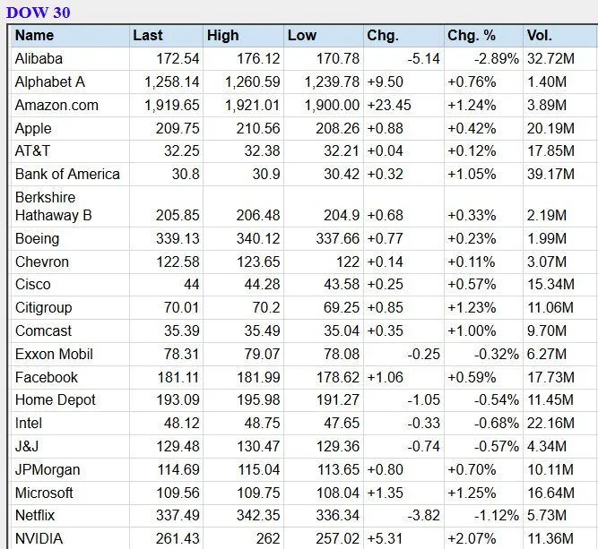 Global Stock Markets Indices W | Indus Appstore | Screenshot