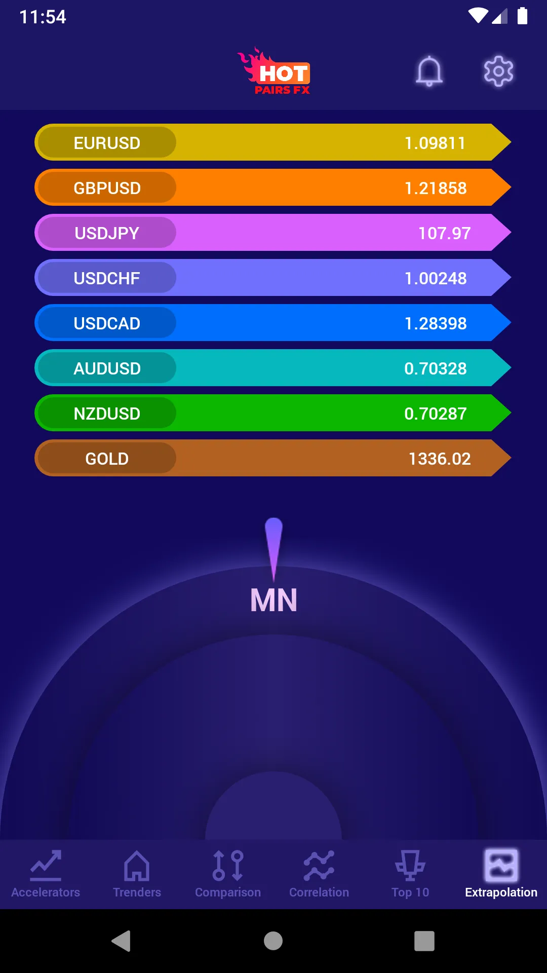 Hotpairs Trending pairs Forex | Indus Appstore | Screenshot