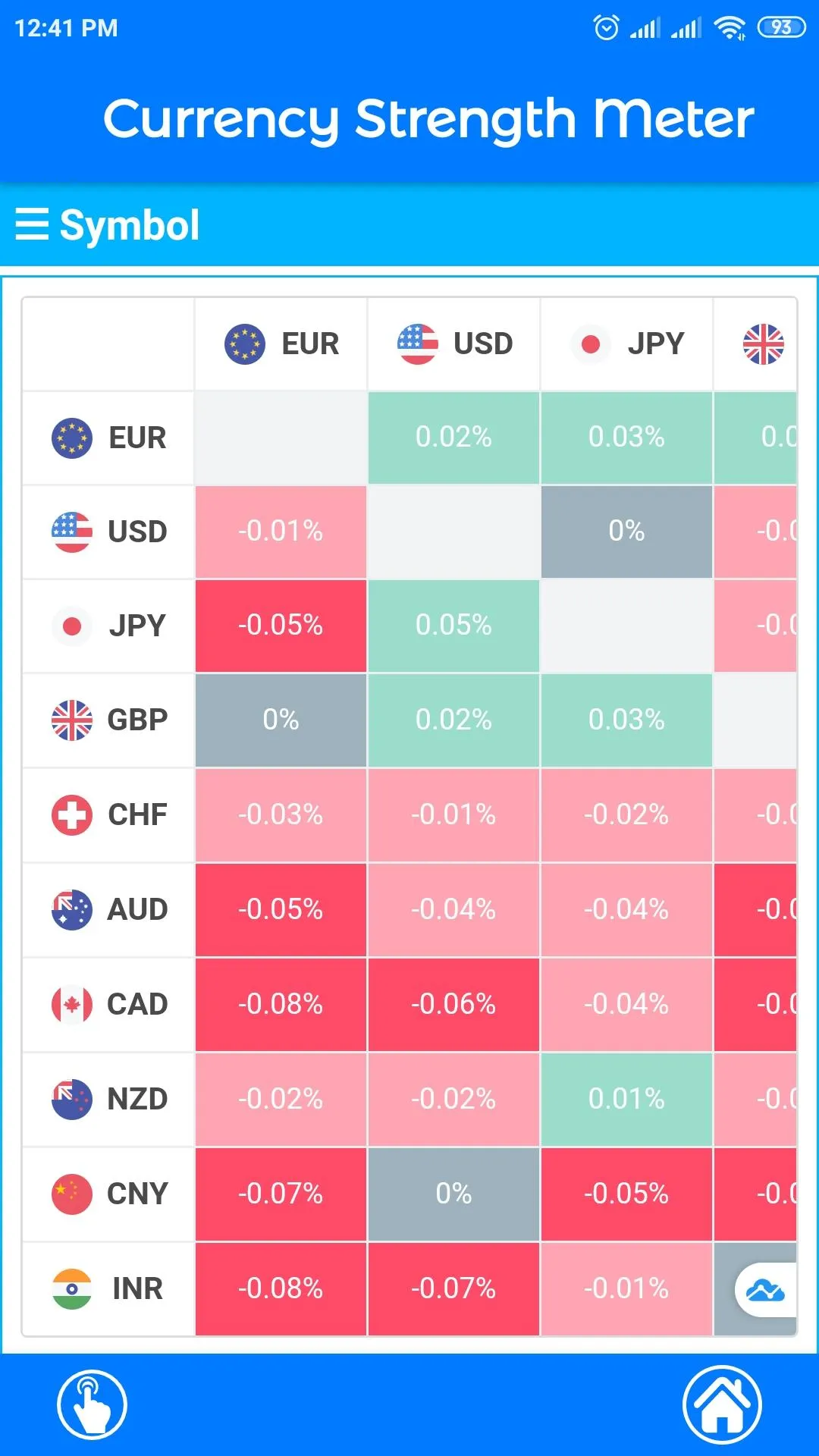 Currency Strength Meter | Indus Appstore | Screenshot