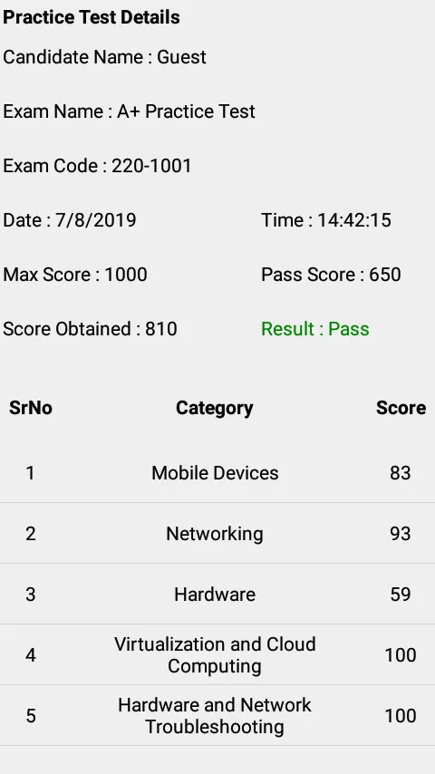 Practice Tests for A+ Core 1 | Indus Appstore | Screenshot