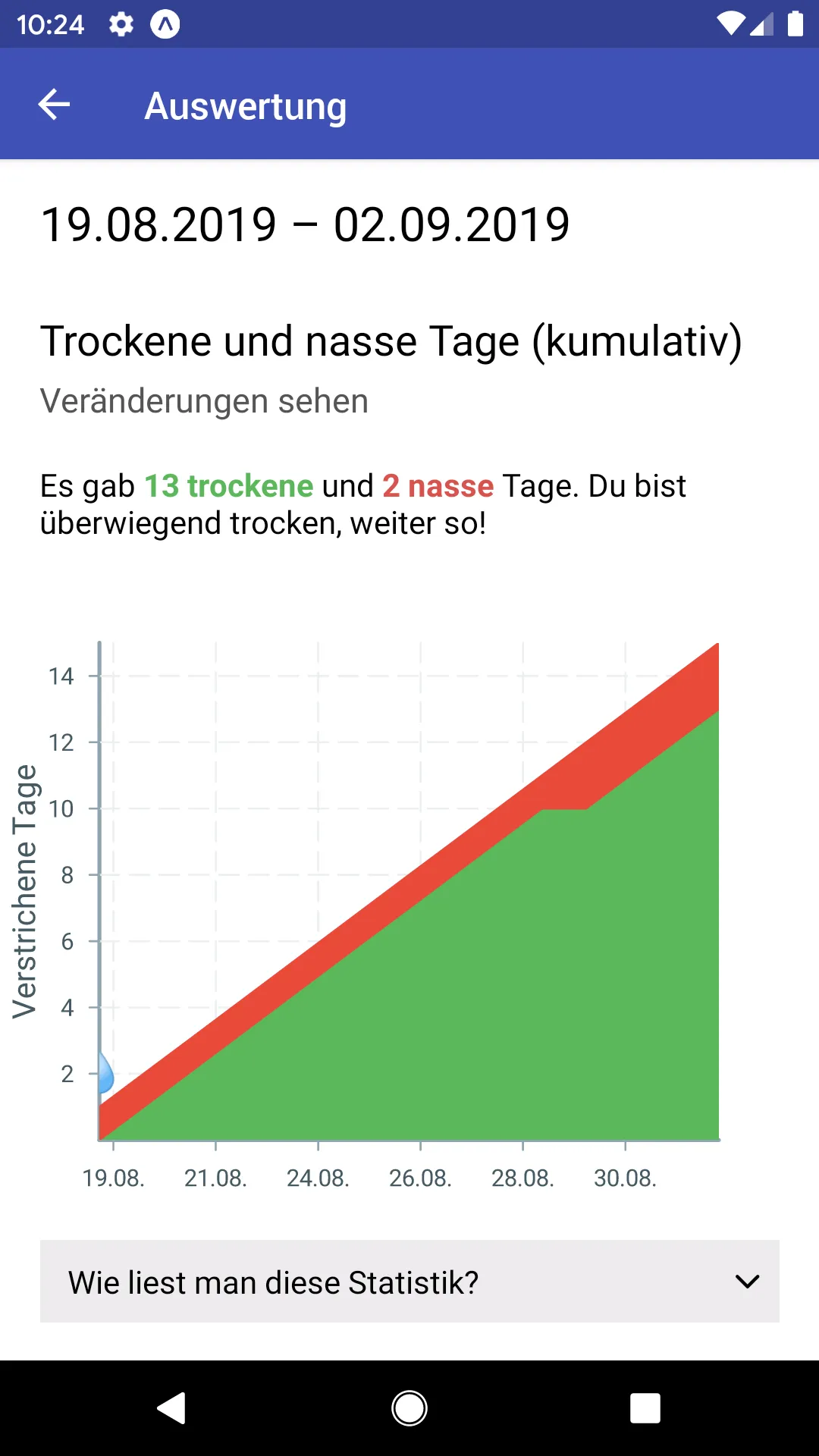 Piesel Piepser | Indus Appstore | Screenshot