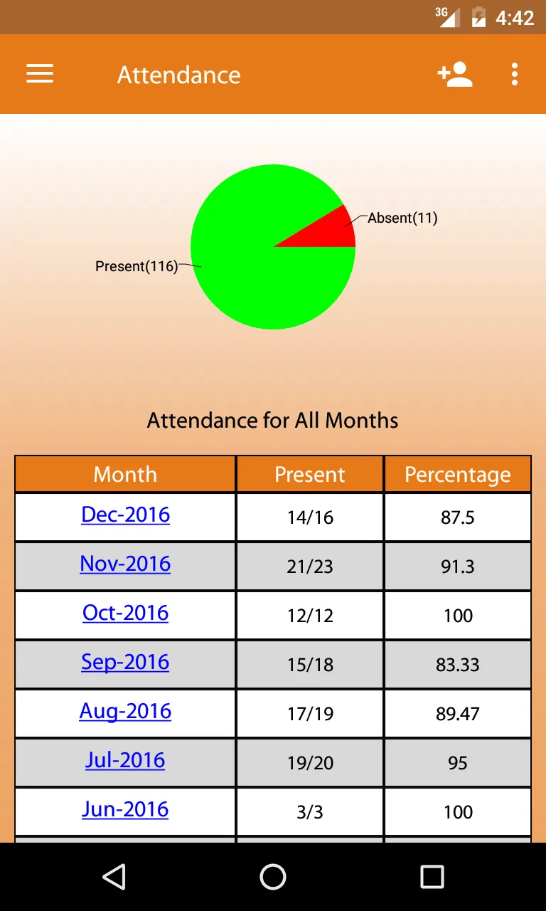 Sree Nidhi Parent Portal | Indus Appstore | Screenshot