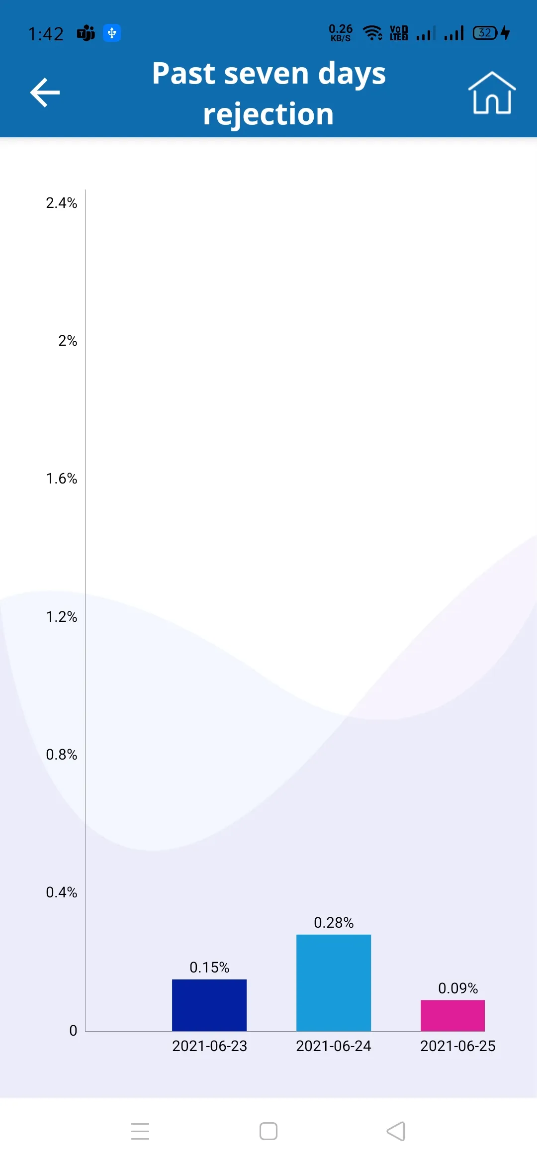 TML DIP VISION | Indus Appstore | Screenshot