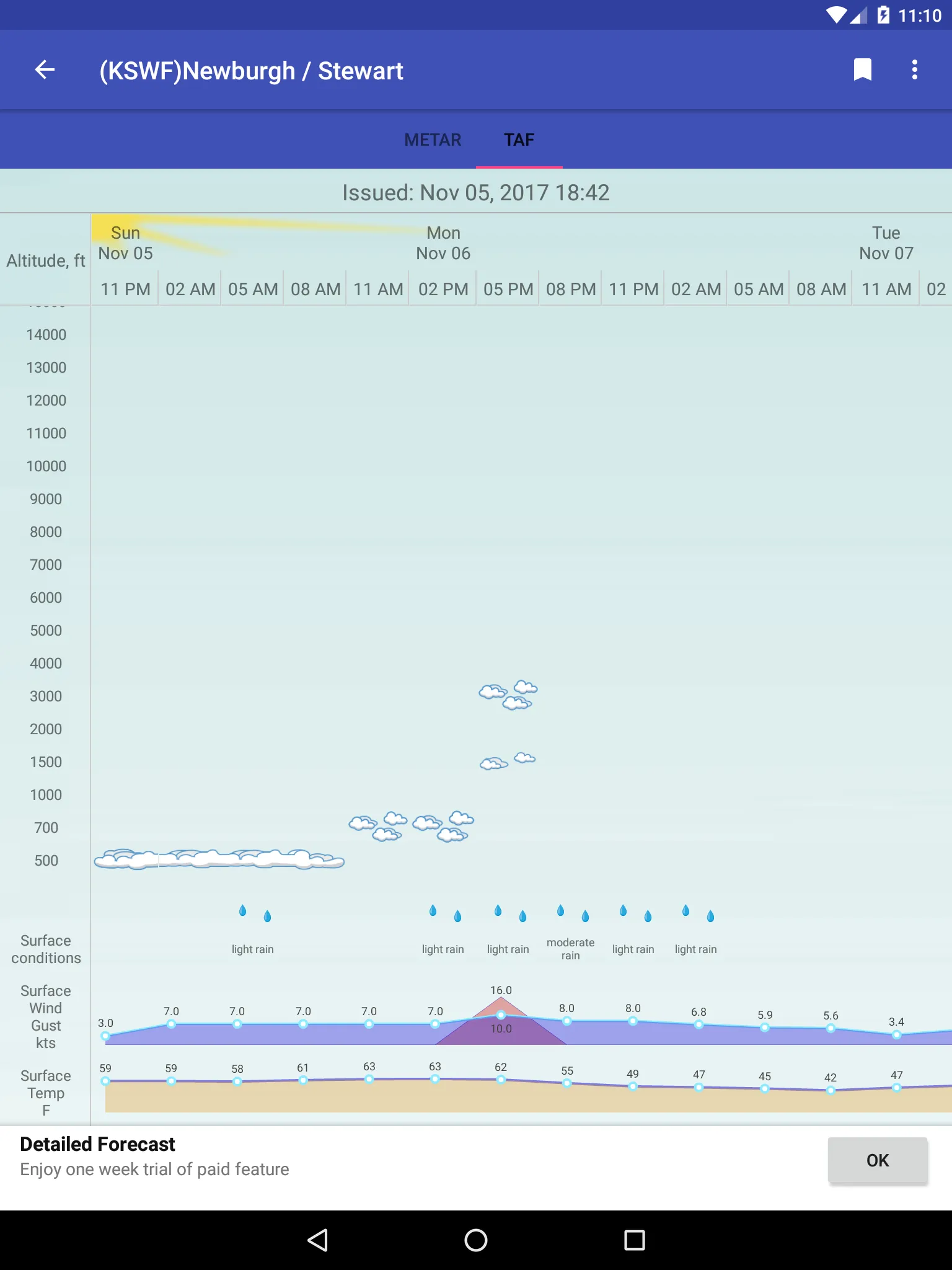 AtmoShot Aviation Weather | Indus Appstore | Screenshot