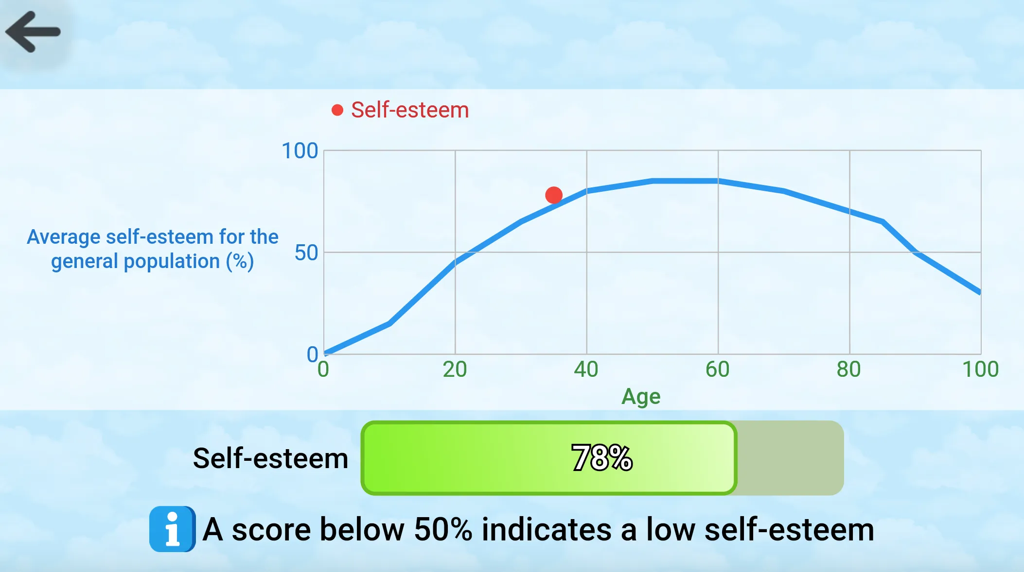 The Personality Test | Indus Appstore | Screenshot