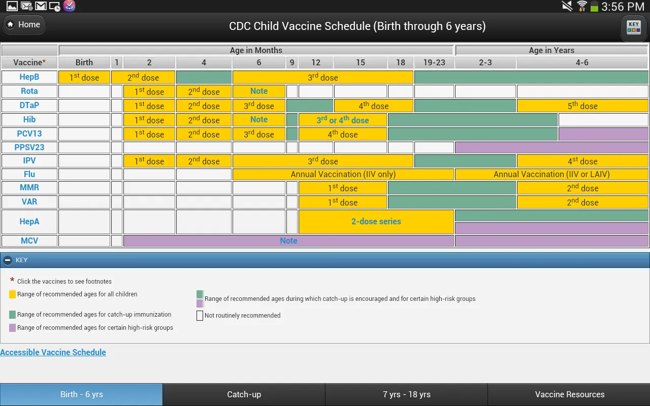 CDC Vaccine Schedules | Indus Appstore | Screenshot