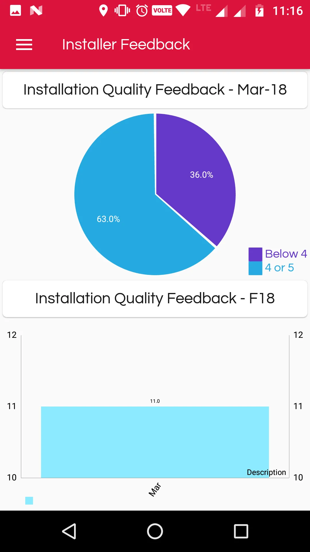 Installation 2.O | Indus Appstore | Screenshot