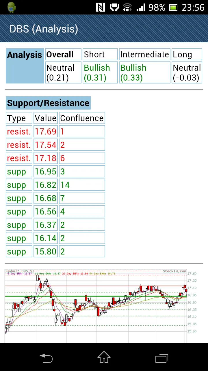 Singapore (SG) Stocks | Indus Appstore | Screenshot