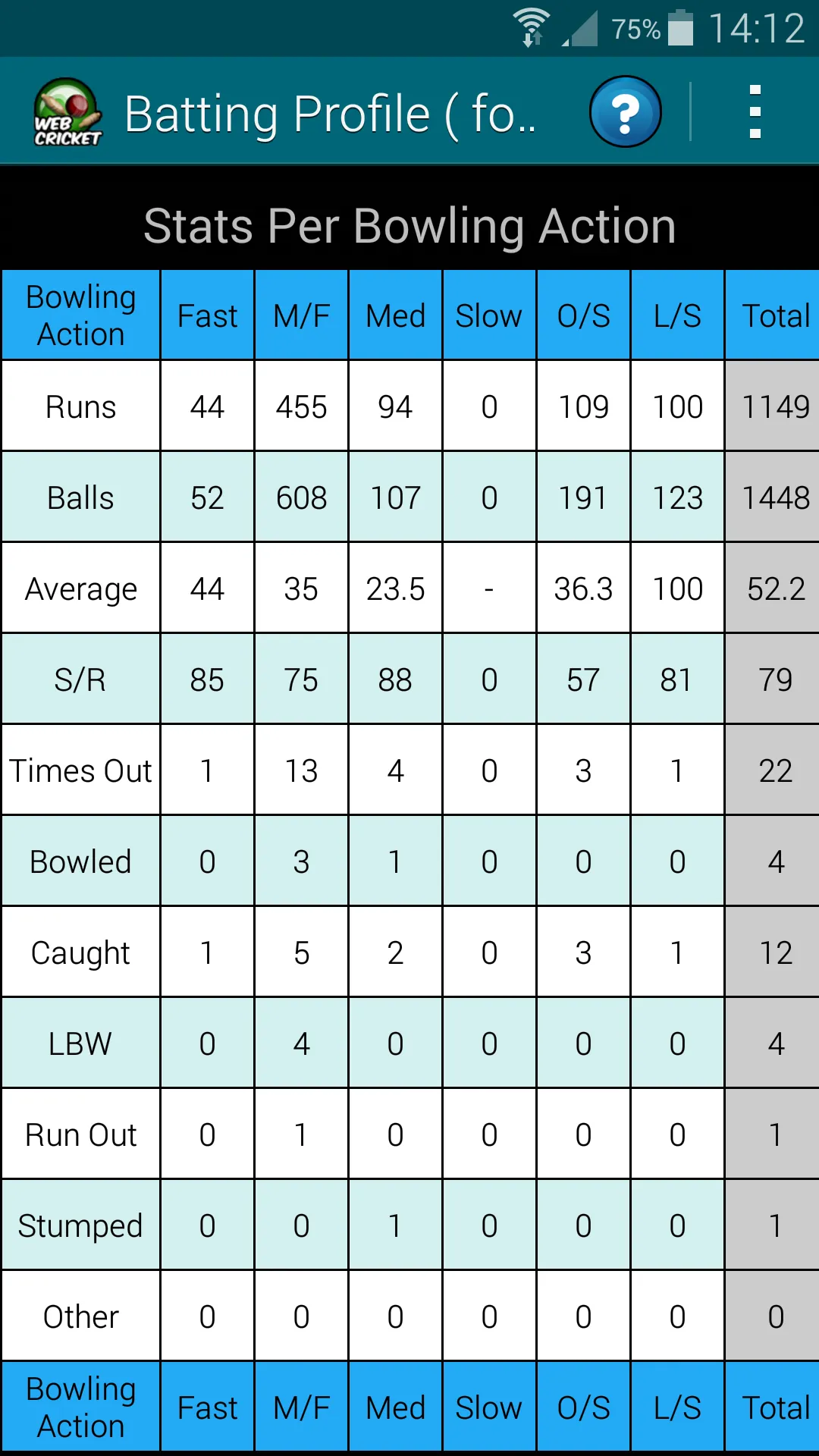 WebCricket | Indus Appstore | Screenshot