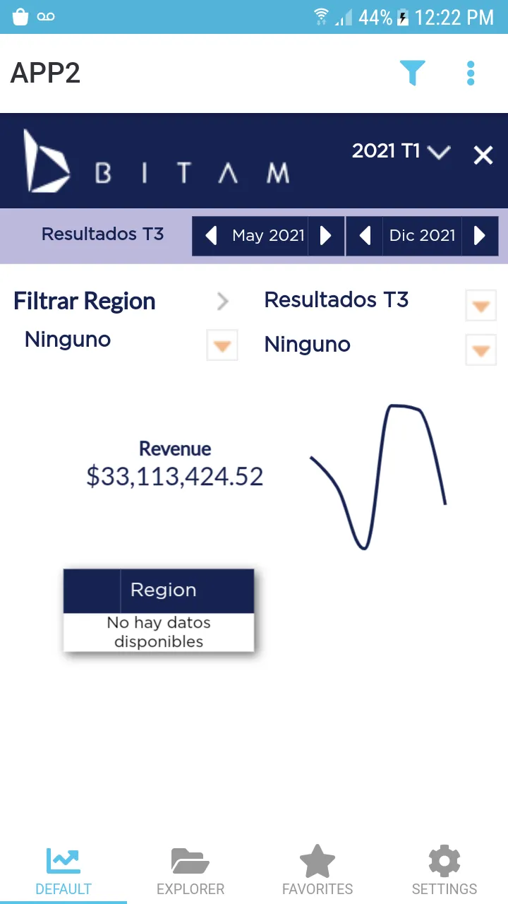 KPI Online Dashboards G9 | Indus Appstore | Screenshot