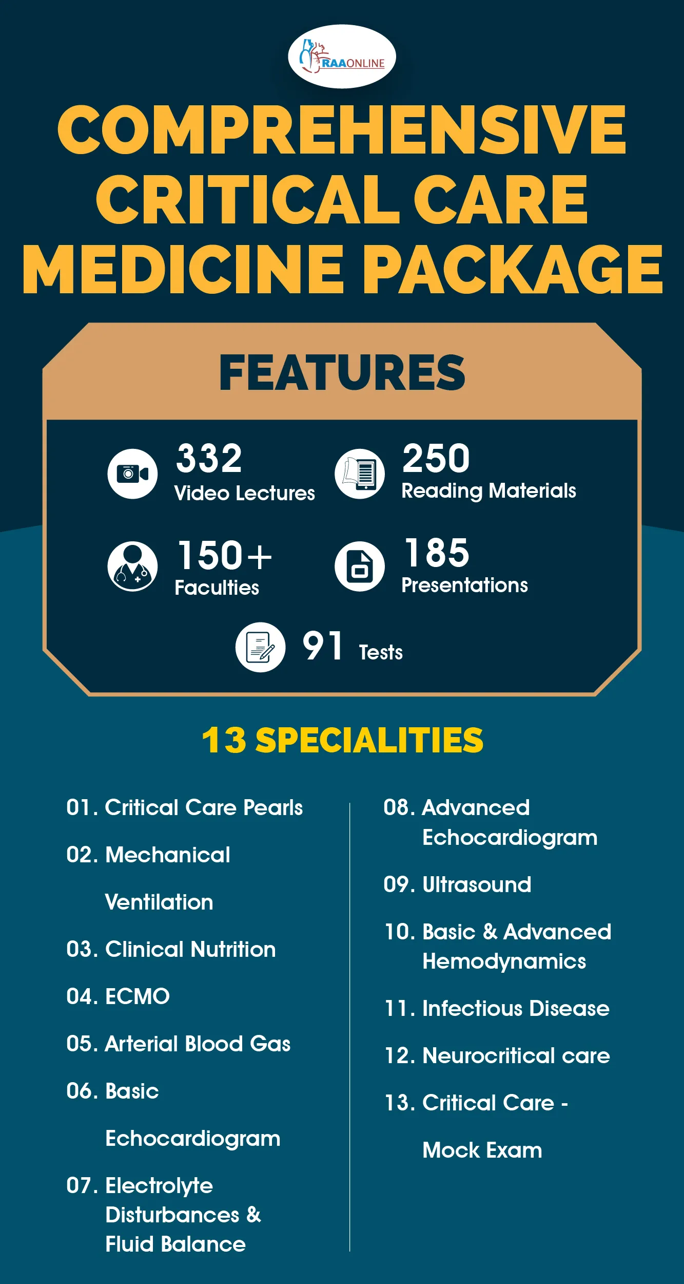 RAAonline - Medical e-Learning | Indus Appstore | Screenshot