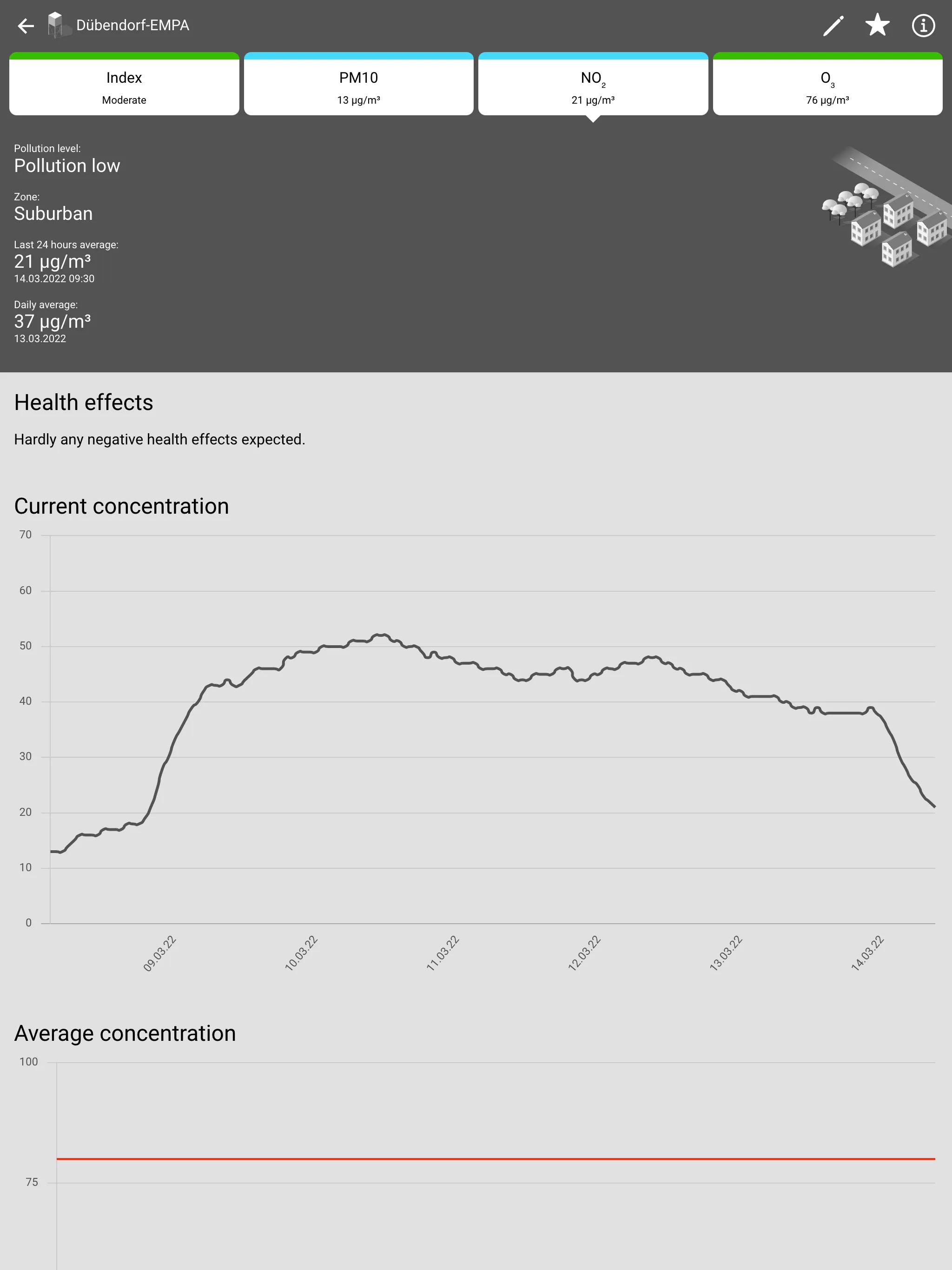 airCHeck | Indus Appstore | Screenshot