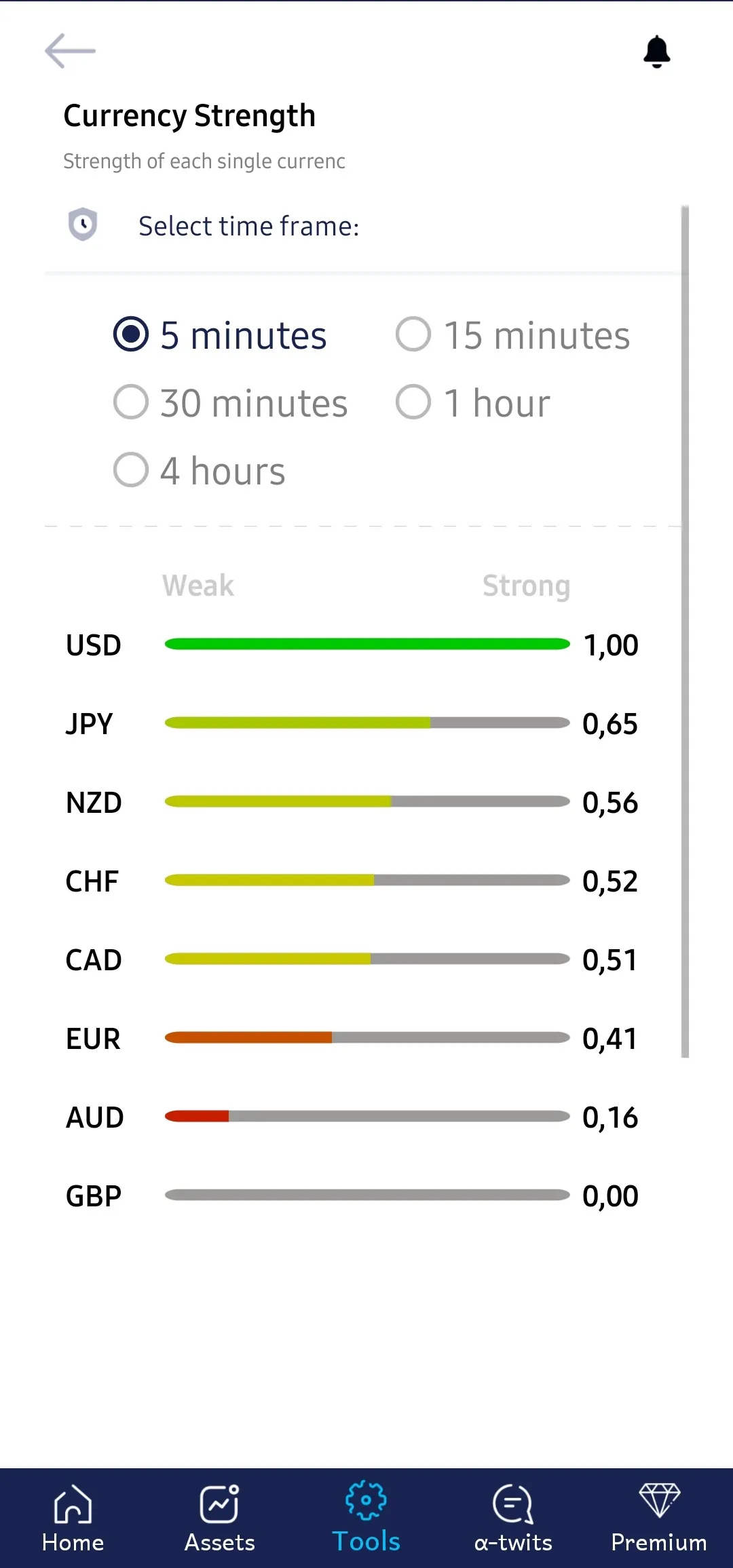 a-Quant: Trading Ideas | Indus Appstore | Screenshot