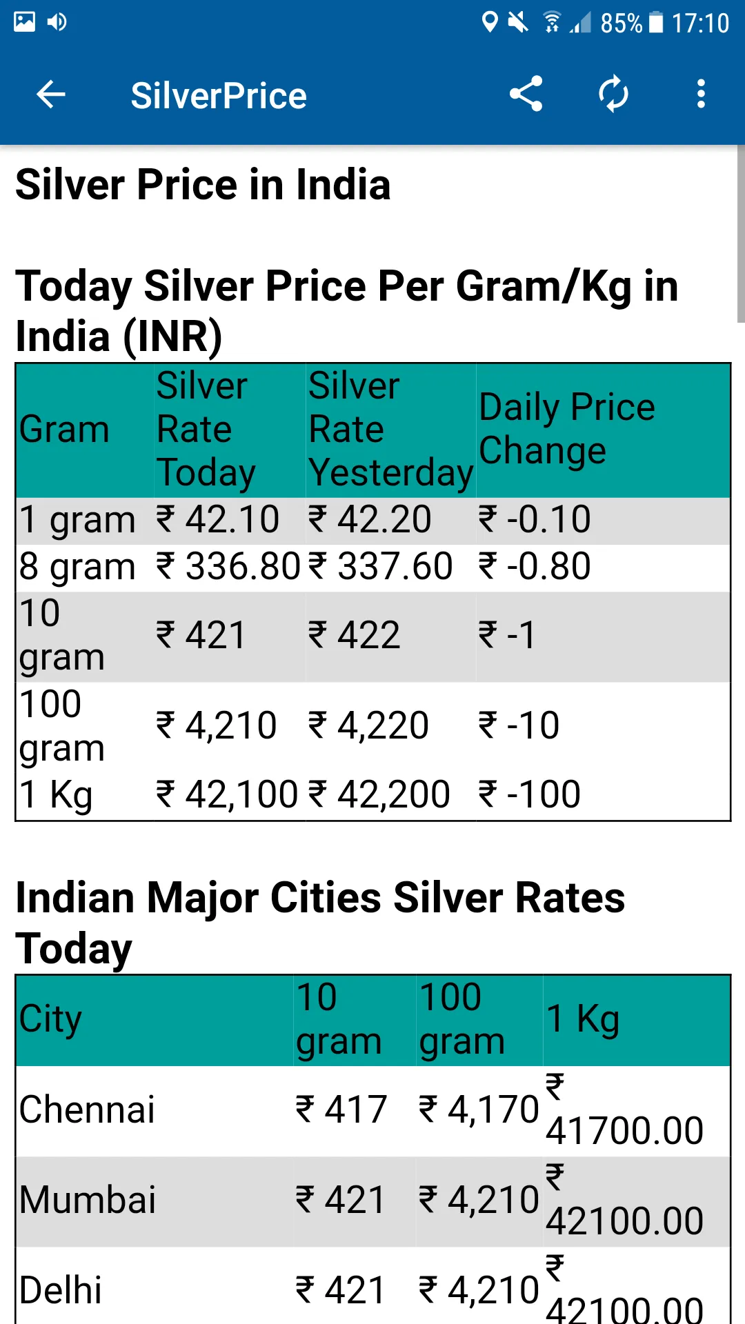 Currency Converter | Indus Appstore | Screenshot