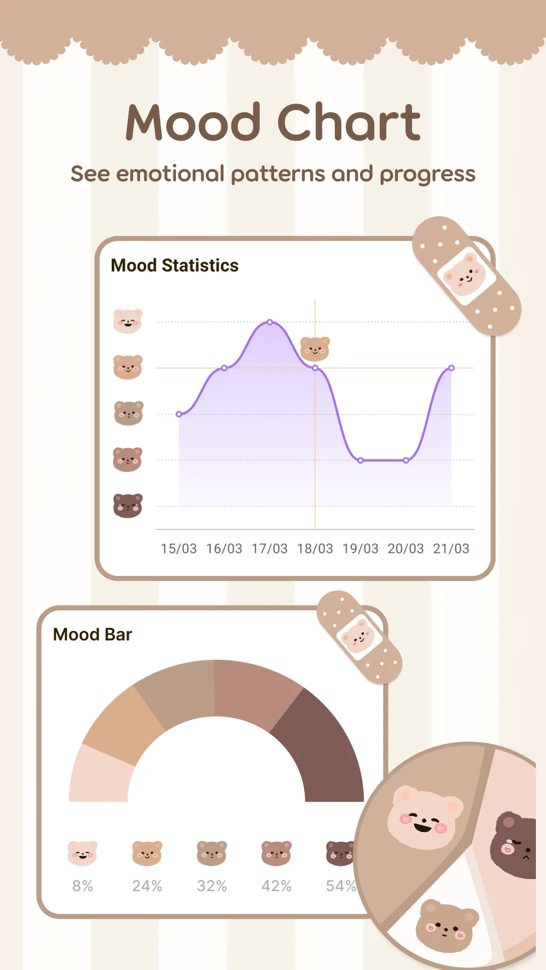 Daily Journal Mood Tracker | Indus Appstore | Screenshot