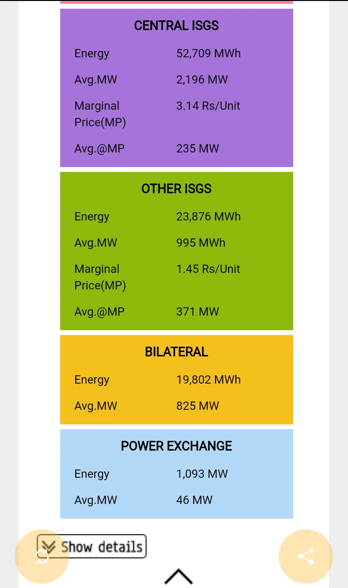 MERIT -  By Ministry of Power | Indus Appstore | Screenshot