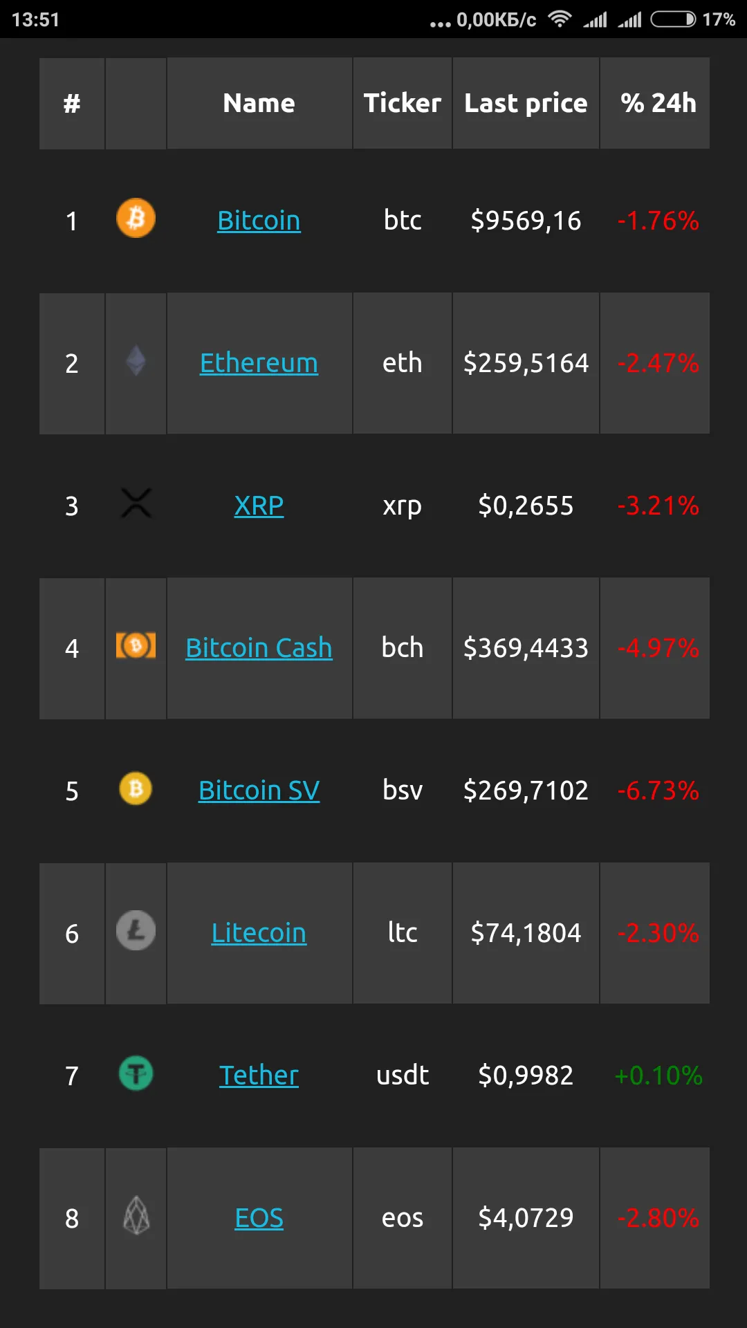 CoinDataFlow: Crypto & Stocks | Indus Appstore | Screenshot