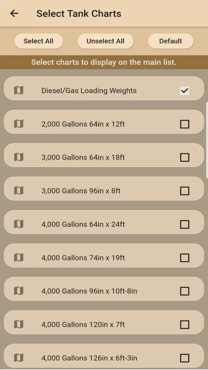 Fuel Tank Charts | Indus Appstore | Screenshot