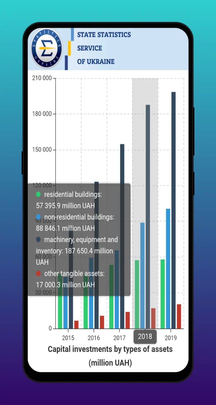 Statistics in Smartphone | Indus Appstore | Screenshot