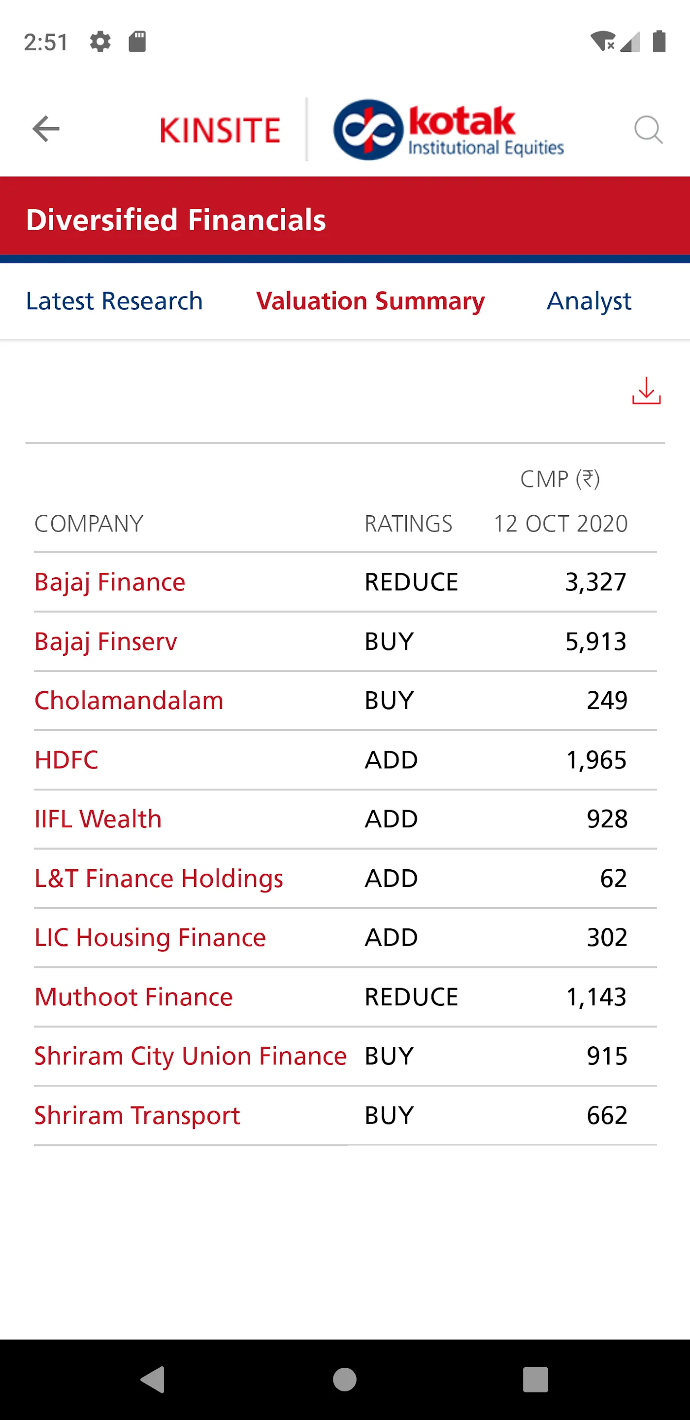 Kotak IE Research KINSITE | Indus Appstore | Screenshot