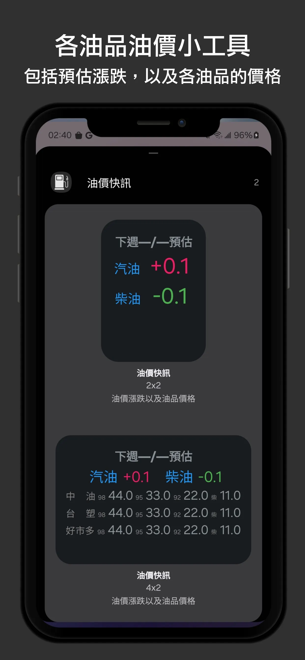 油價快訊 (下週油價公告、油價預測以及附近加油站查詢) | Indus Appstore | Screenshot