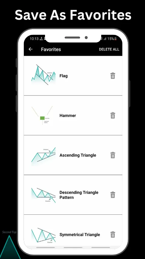 Most Profitable Chart Patterns | Indus Appstore | Screenshot