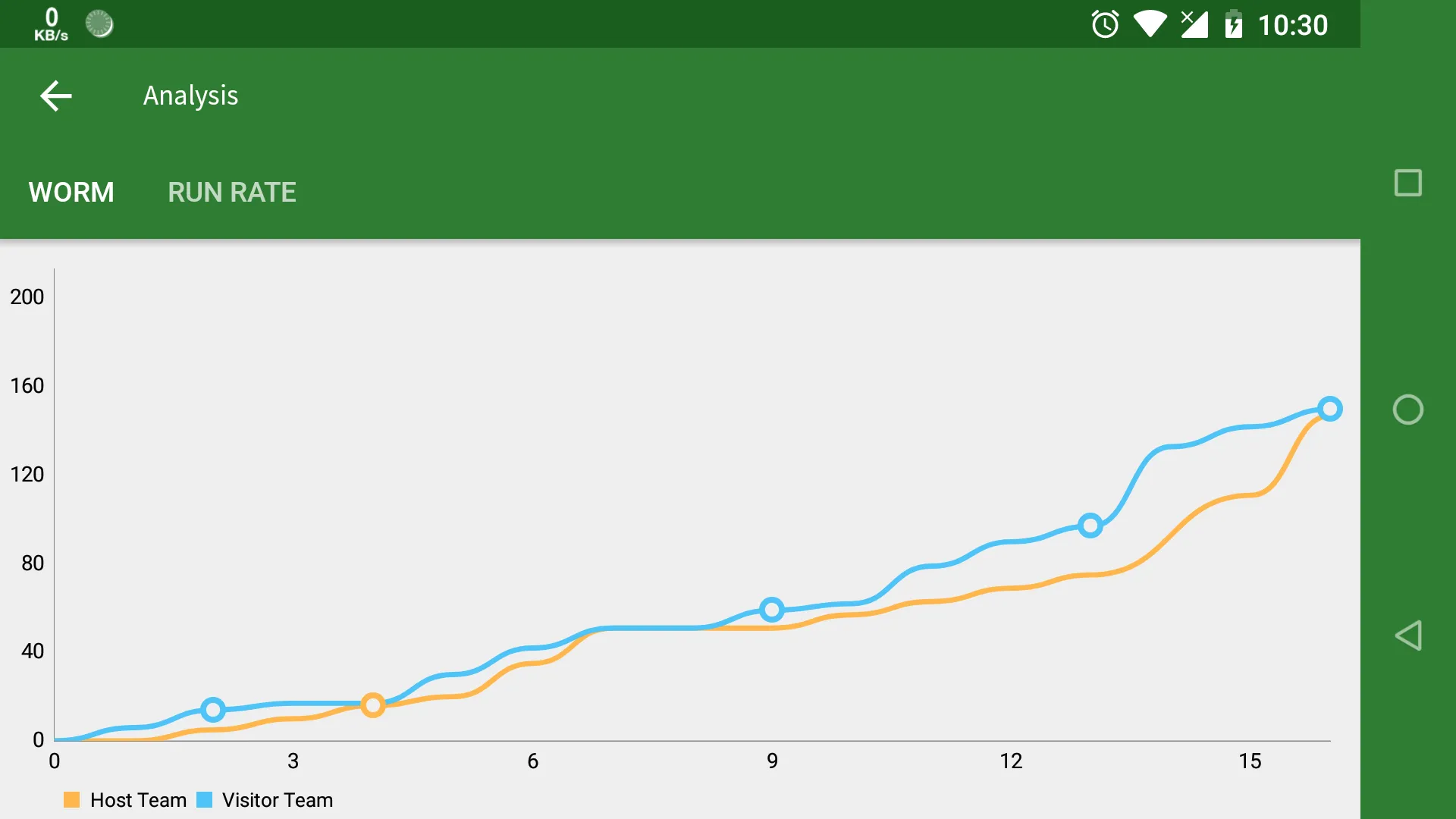 Cricket Scorer | Indus Appstore | Screenshot