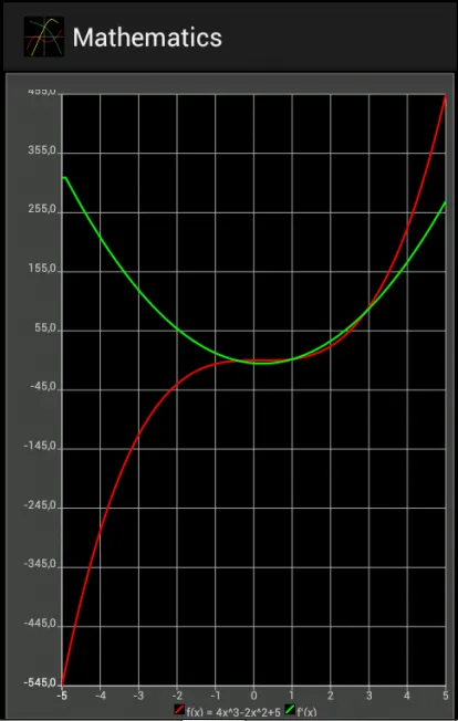 Mathematics | Indus Appstore | Screenshot