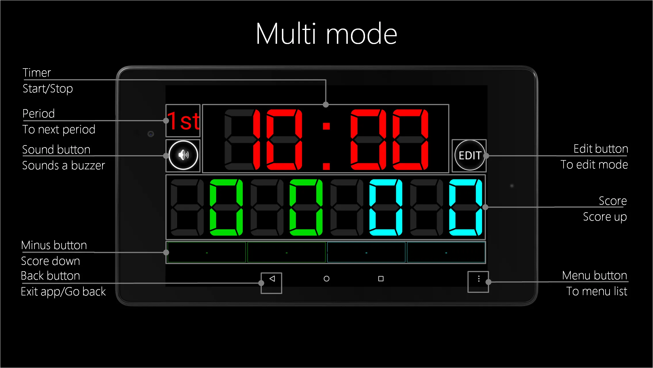 Scoreboard Multi | Indus Appstore | Screenshot