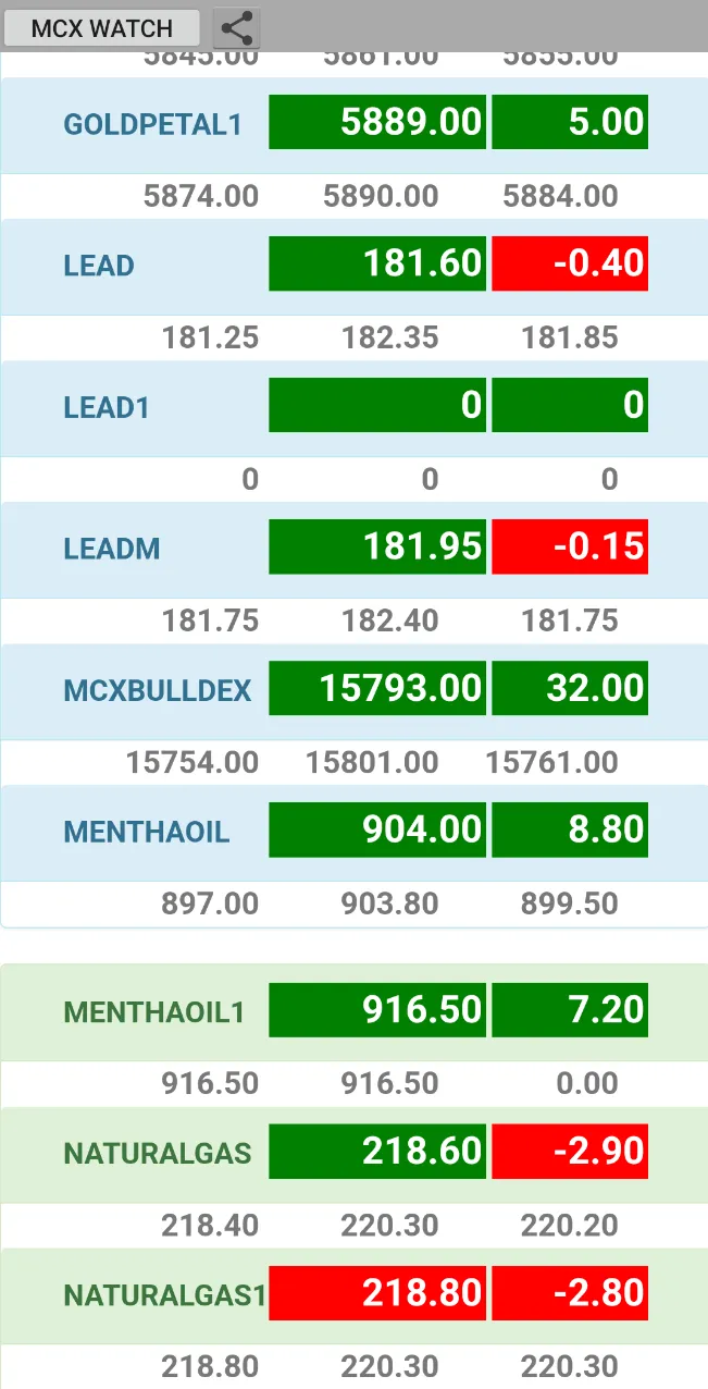 MCX Live Market Watch Complete | Indus Appstore | Screenshot
