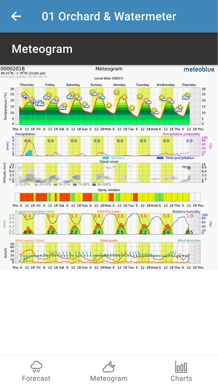 MyIrrigation | Indus Appstore | Screenshot