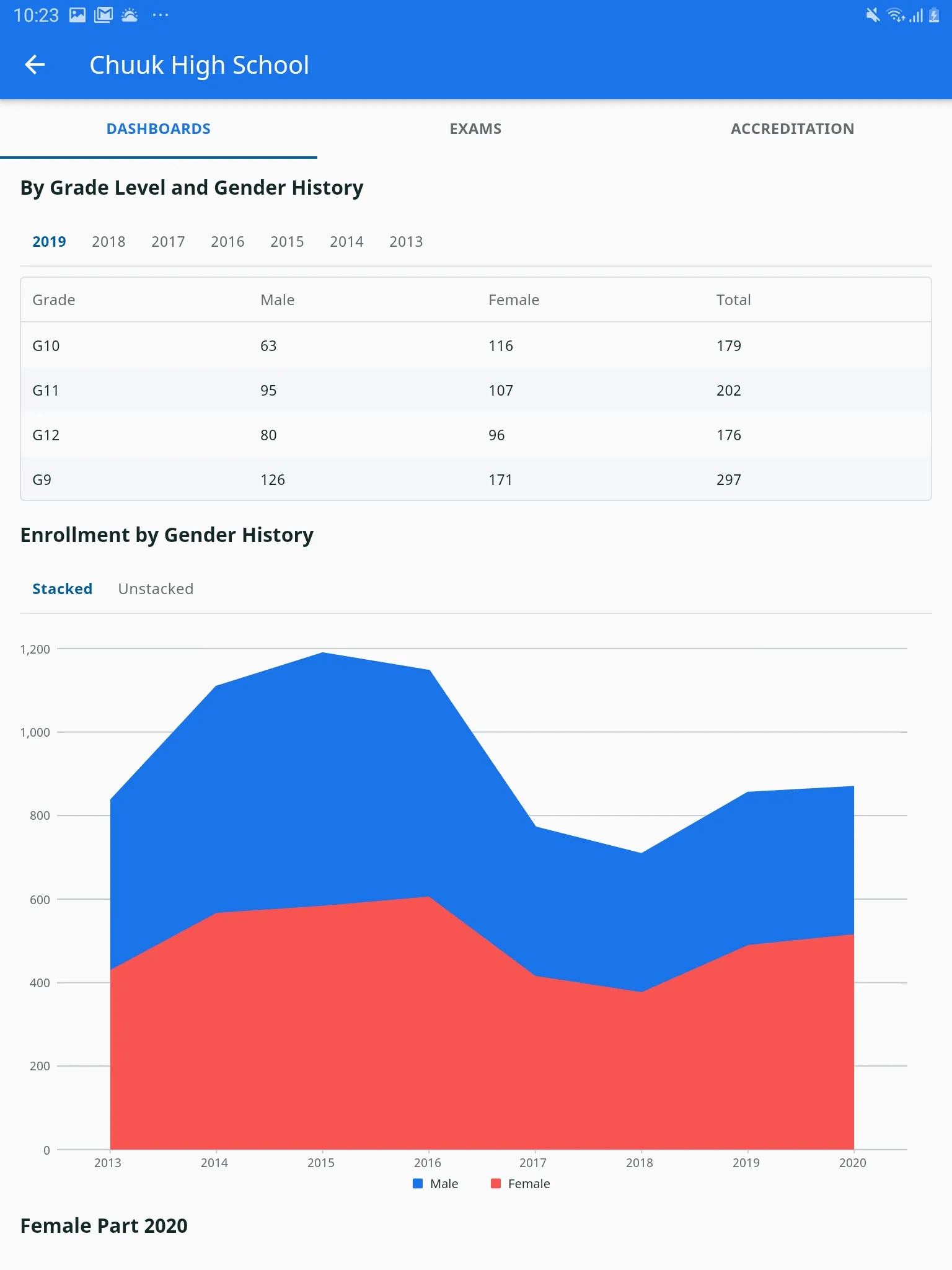 Pacific Open Education Data | Indus Appstore | Screenshot