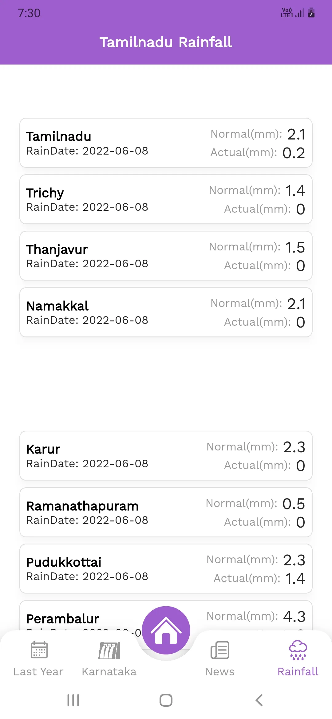 Mettur and Bhavanisagar Dam | Indus Appstore | Screenshot