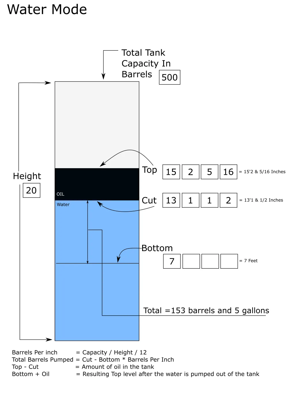 Barrel Calculator | Indus Appstore | Screenshot