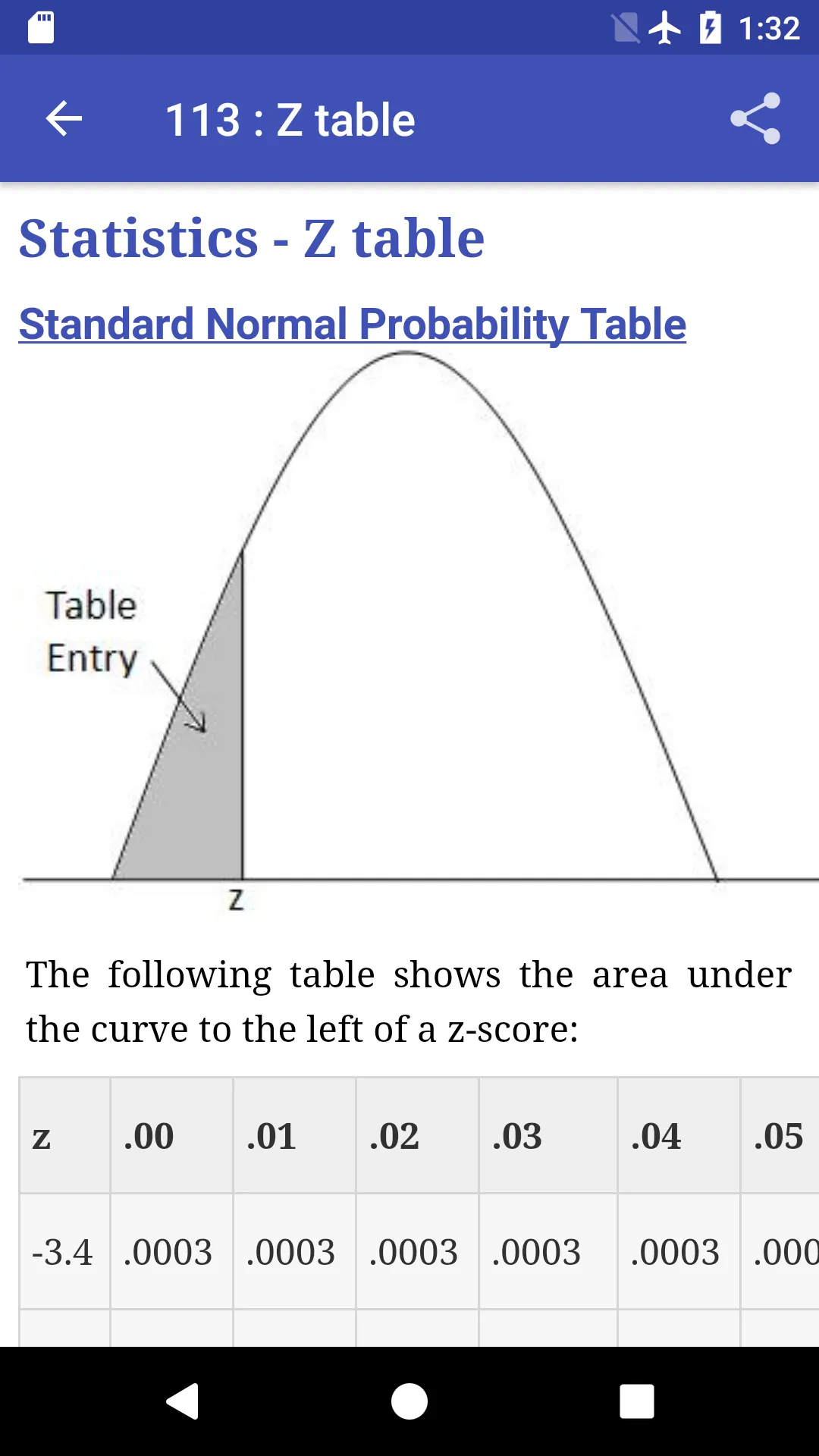 Learn Statistics Offline | Indus Appstore | Screenshot