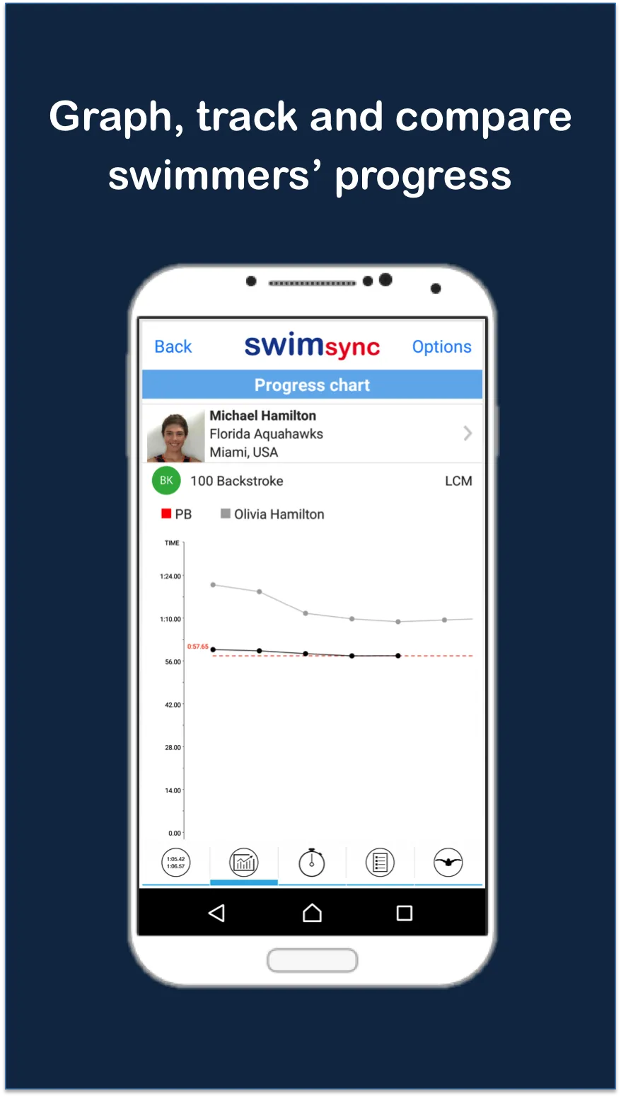 swimsync | Indus Appstore | Screenshot