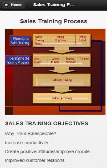 Business Sales Training | Indus Appstore | Screenshot