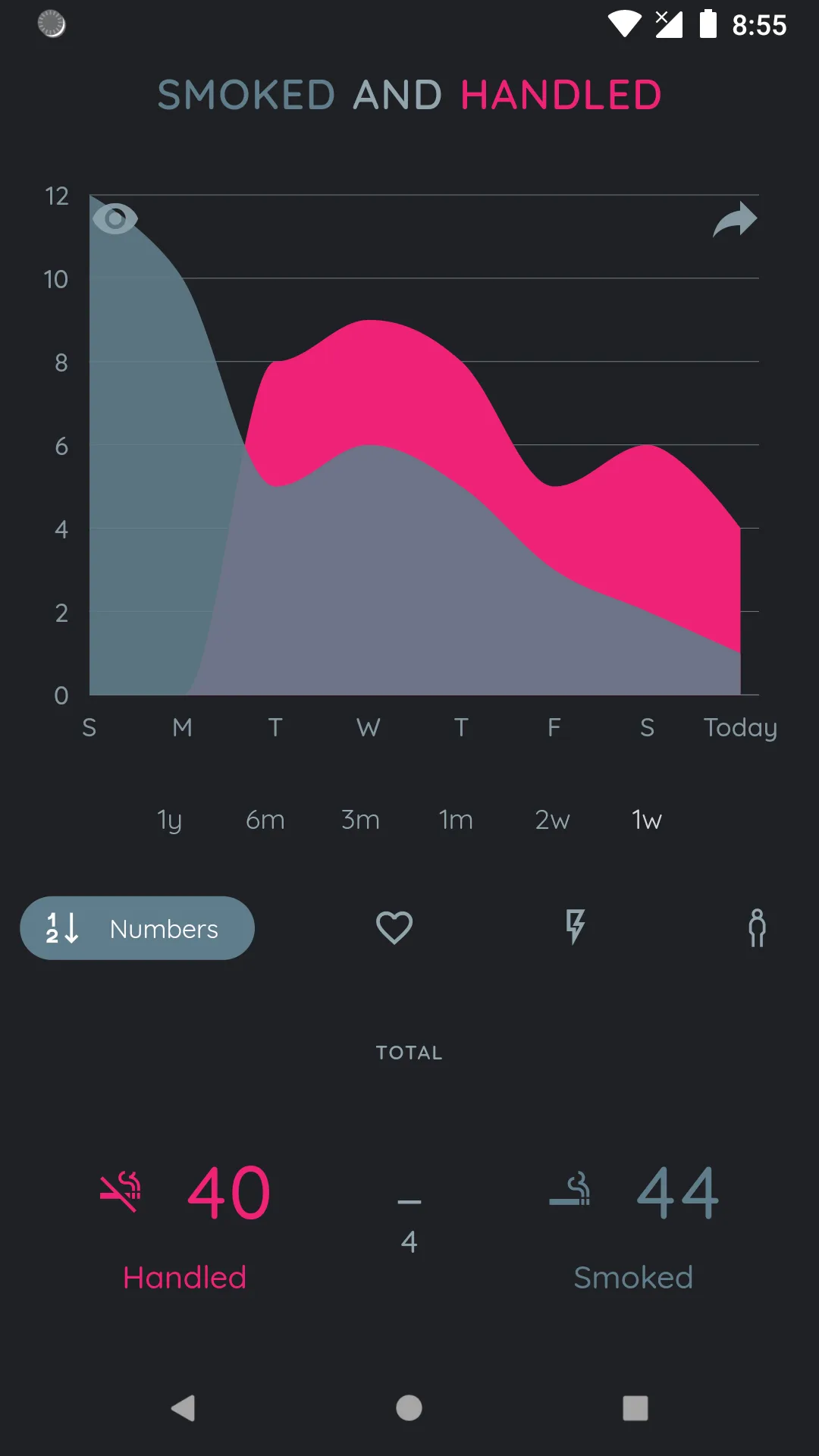 Never Relapse Again | Indus Appstore | Screenshot