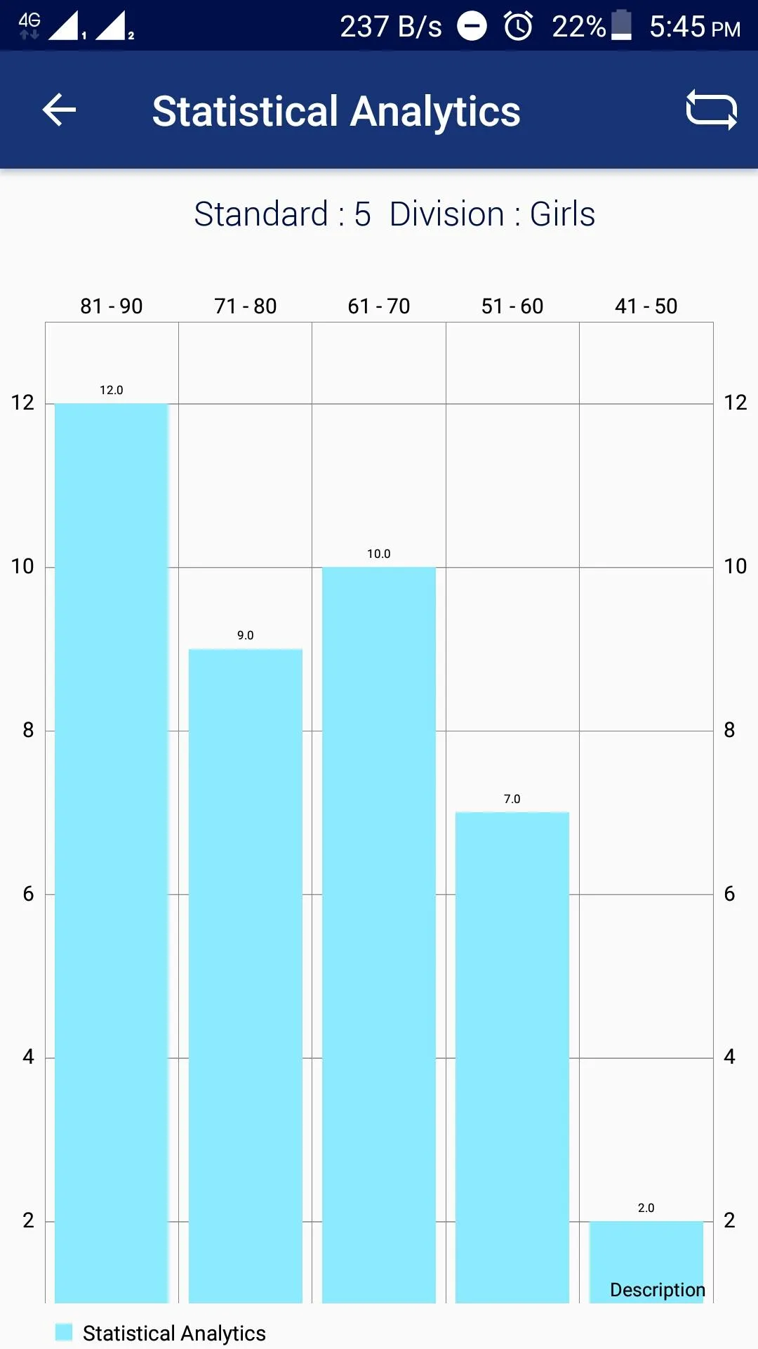 School Analytics | Indus Appstore | Screenshot