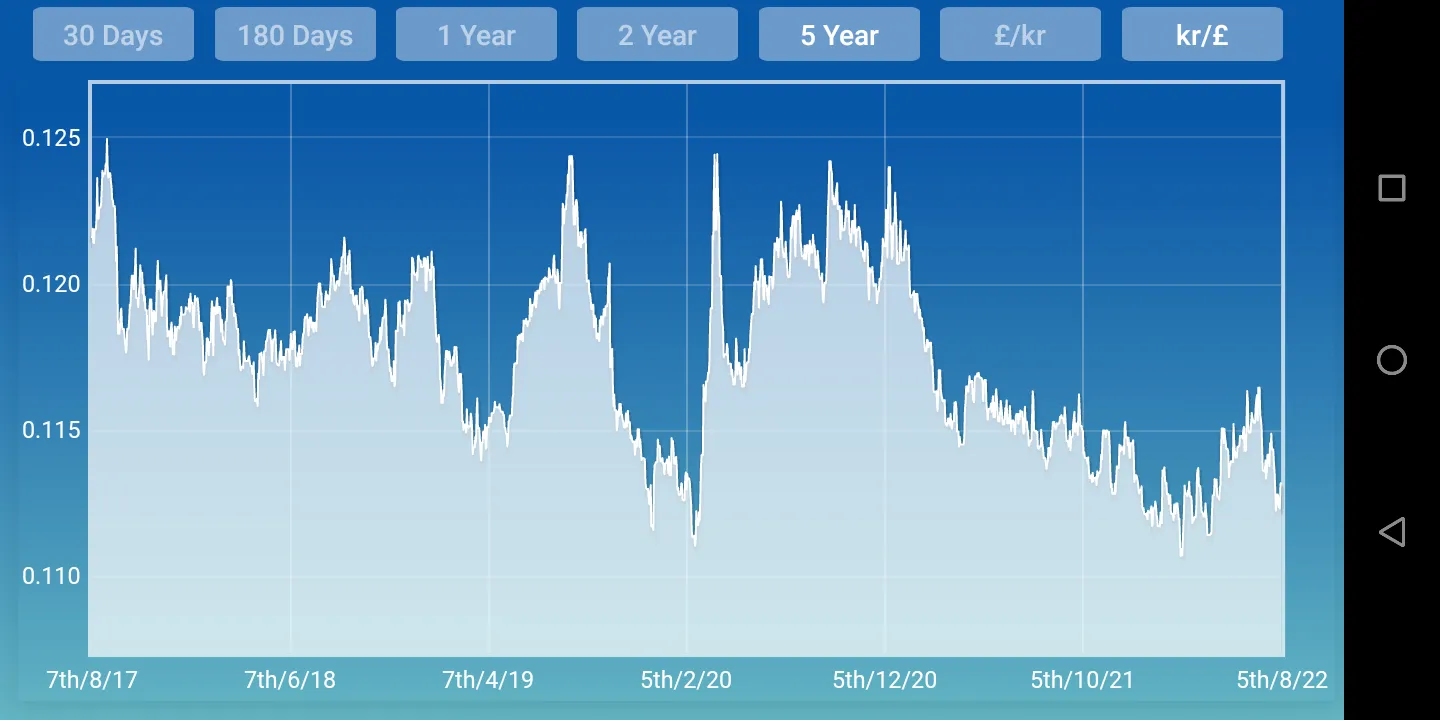 Danish krone Pound Sterling | Indus Appstore | Screenshot