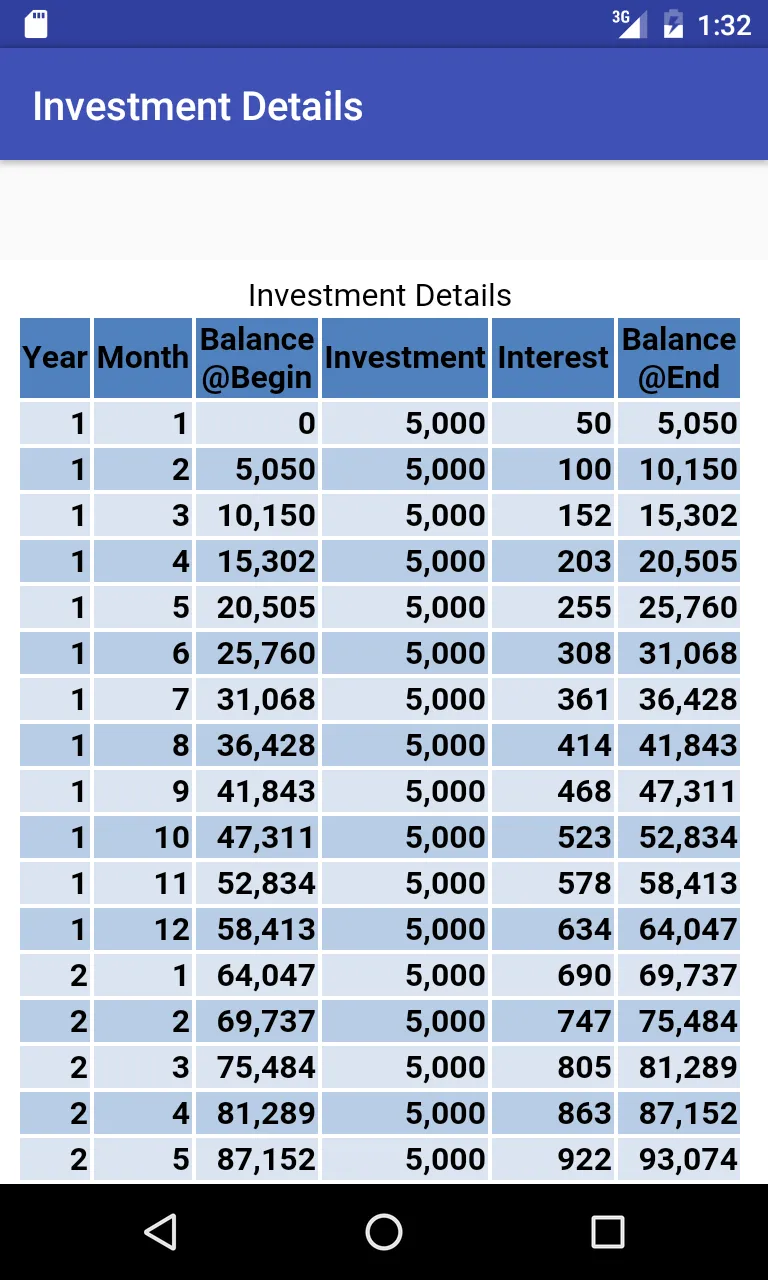 SIP Calculator | Indus Appstore | Screenshot